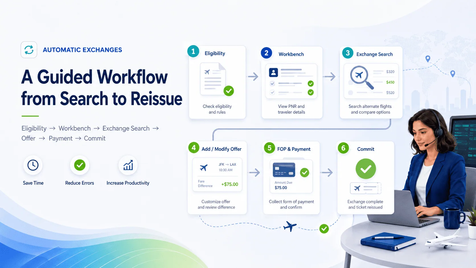Guided exchange workflow