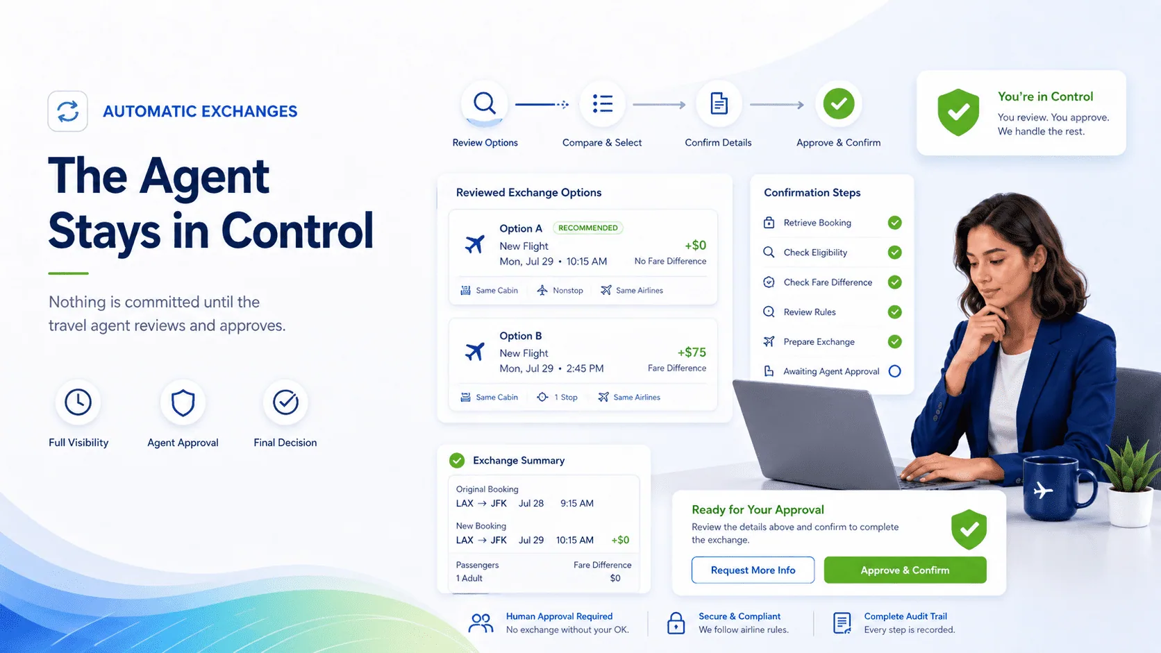 Manual GDS exchange path